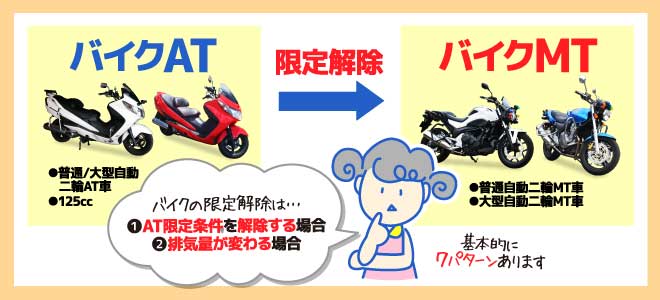 バイク免許の限定解除