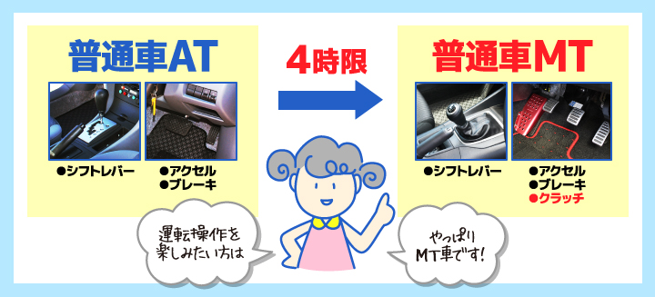 普通車AT限定解除の教習内容と費用｜合宿免許の那須高原合宿予約センター