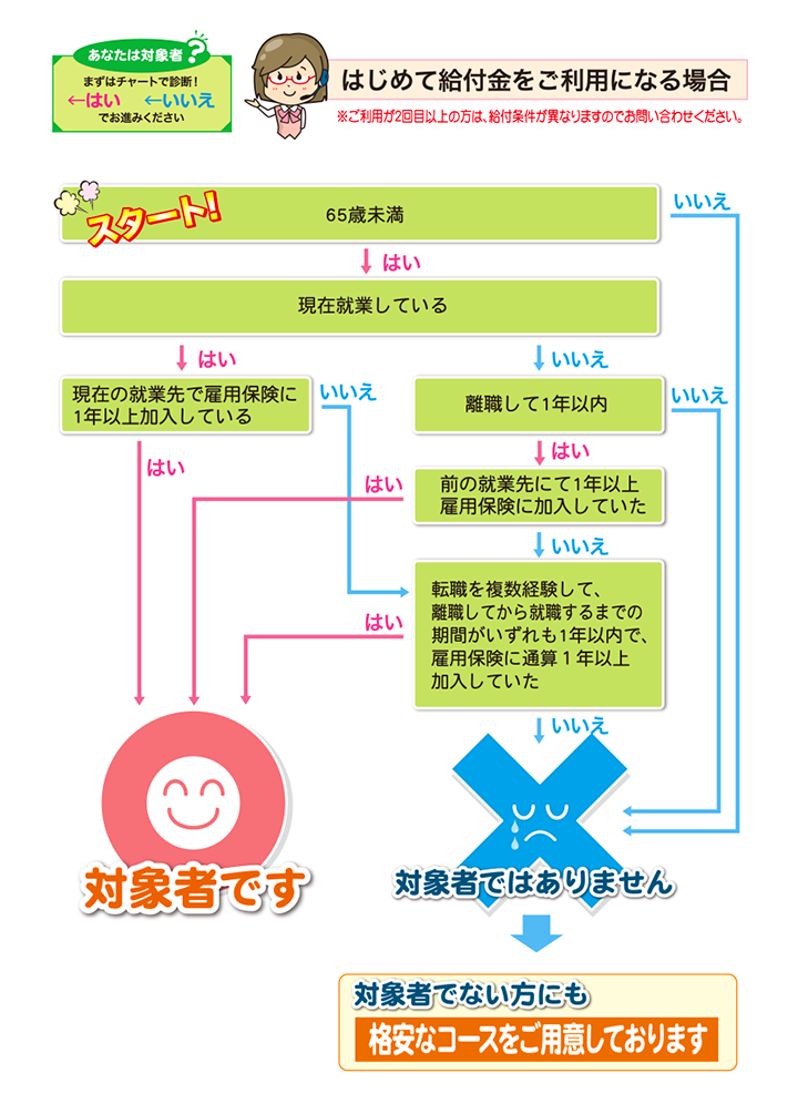 給付制度の対象者チェックイラスト