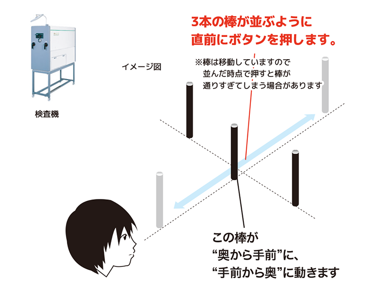 深視力の検査方法イラスト