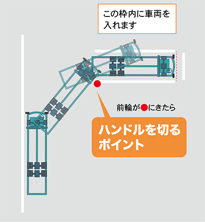 内輪差画像