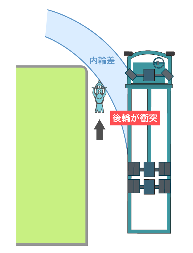 大型 大型特殊 牽引免許合宿の教習所 教習のコツ 日程 取得条件の案内 合宿免許の那須高原合宿予約センター