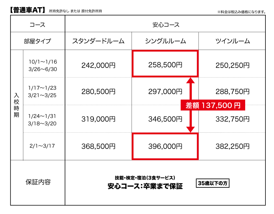 2021年の料金比較