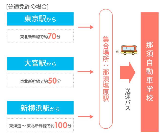 那須自校アクセス画像